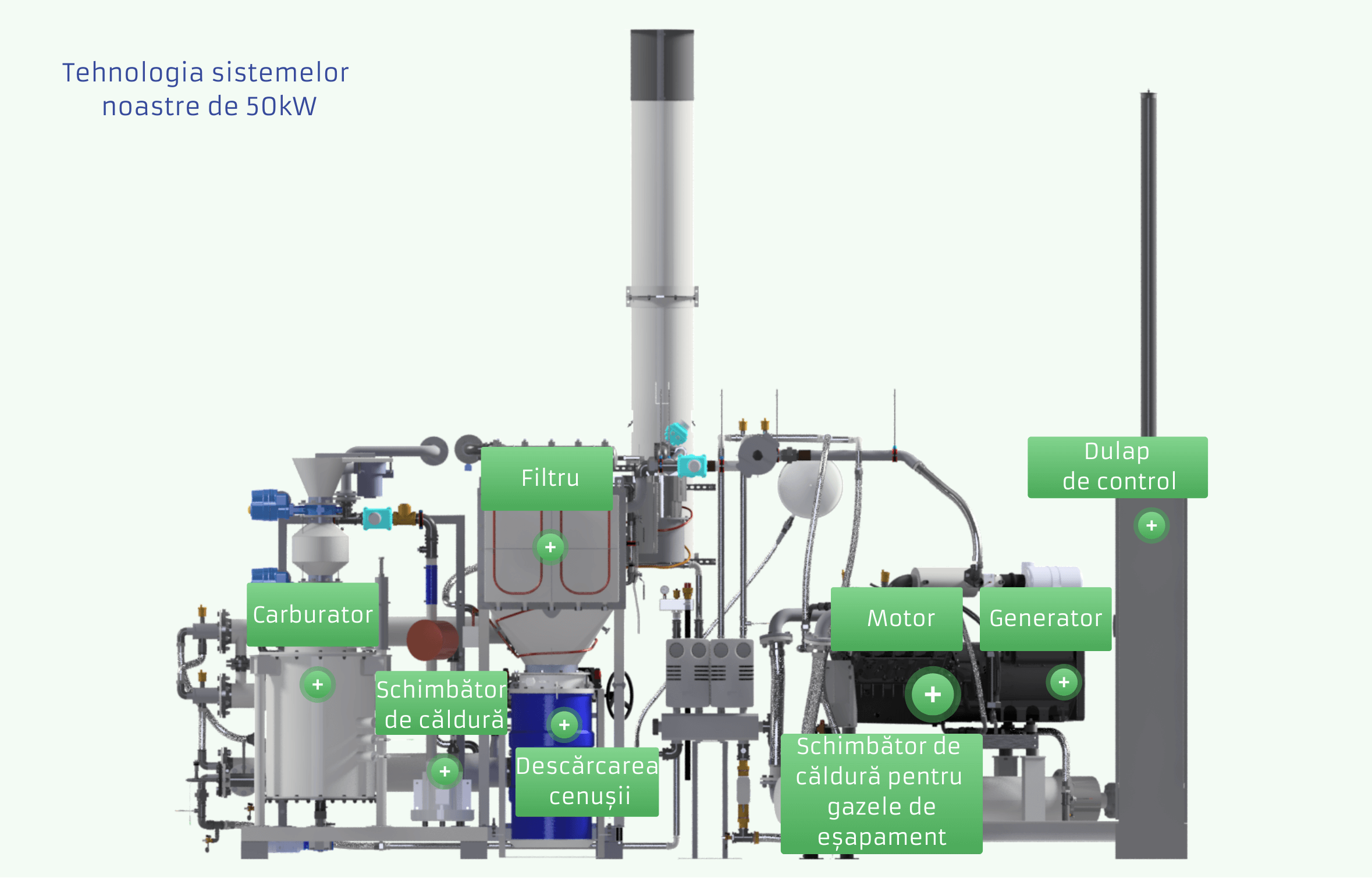 50kW_Rumänisch Vizualizarea structurii sistemelor de 50 kW cu desemnarea componentelor