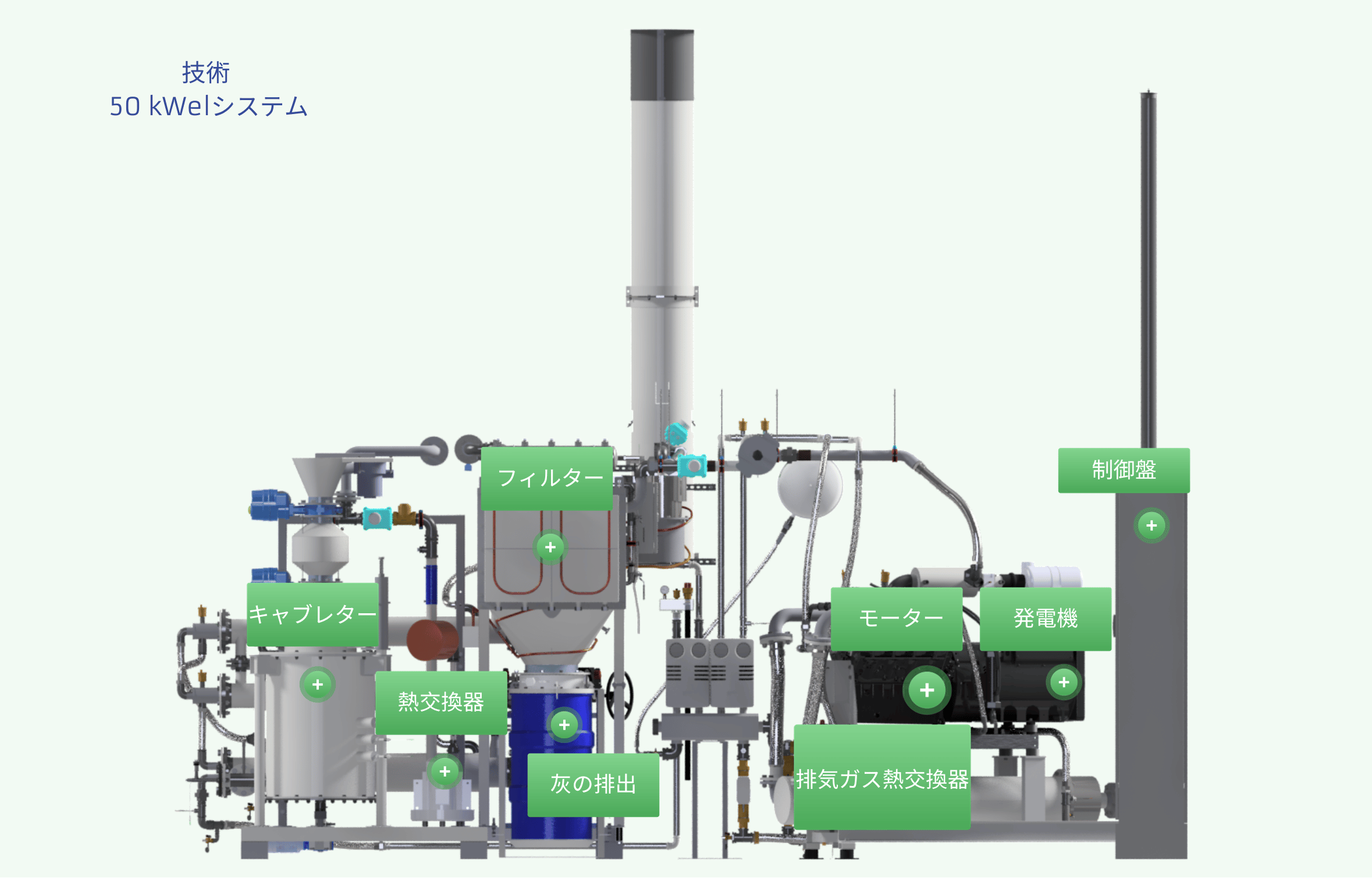 Technology of the 50 kWel Plants