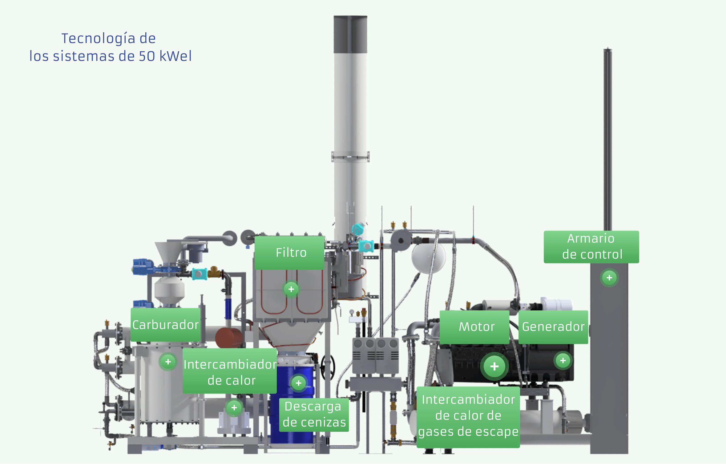 Visualización de la estructura de los sistemas de 50 kW con designación de los componentes